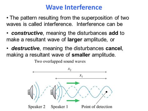 infetterence meaning|Interference Definition & Meaning .